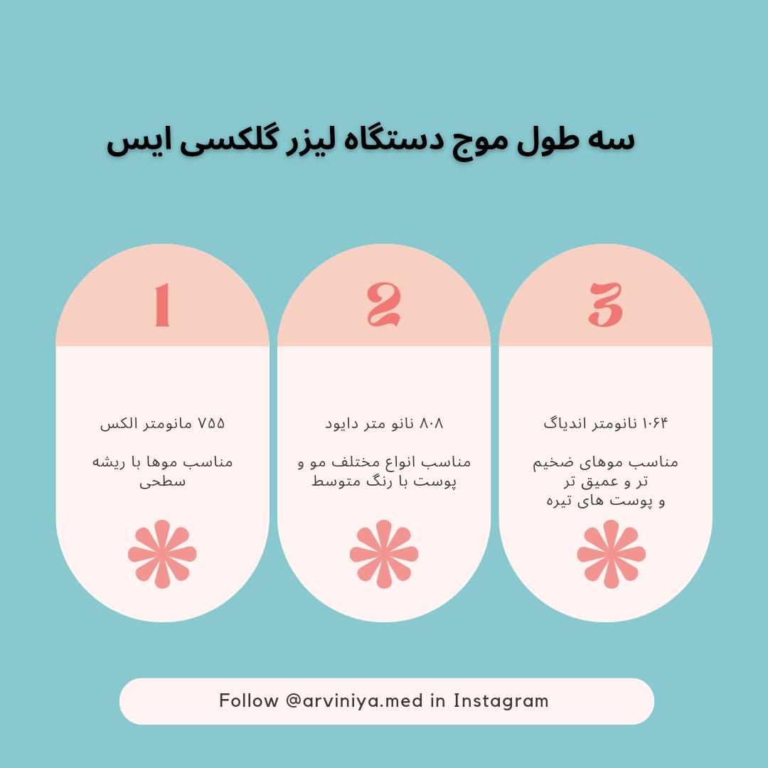 مرکز فروش پیشرفته ترین دستگاه لیزر پوست ایران1