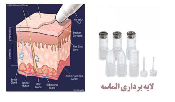 قیمت دستگاه میکرودرم الماسی