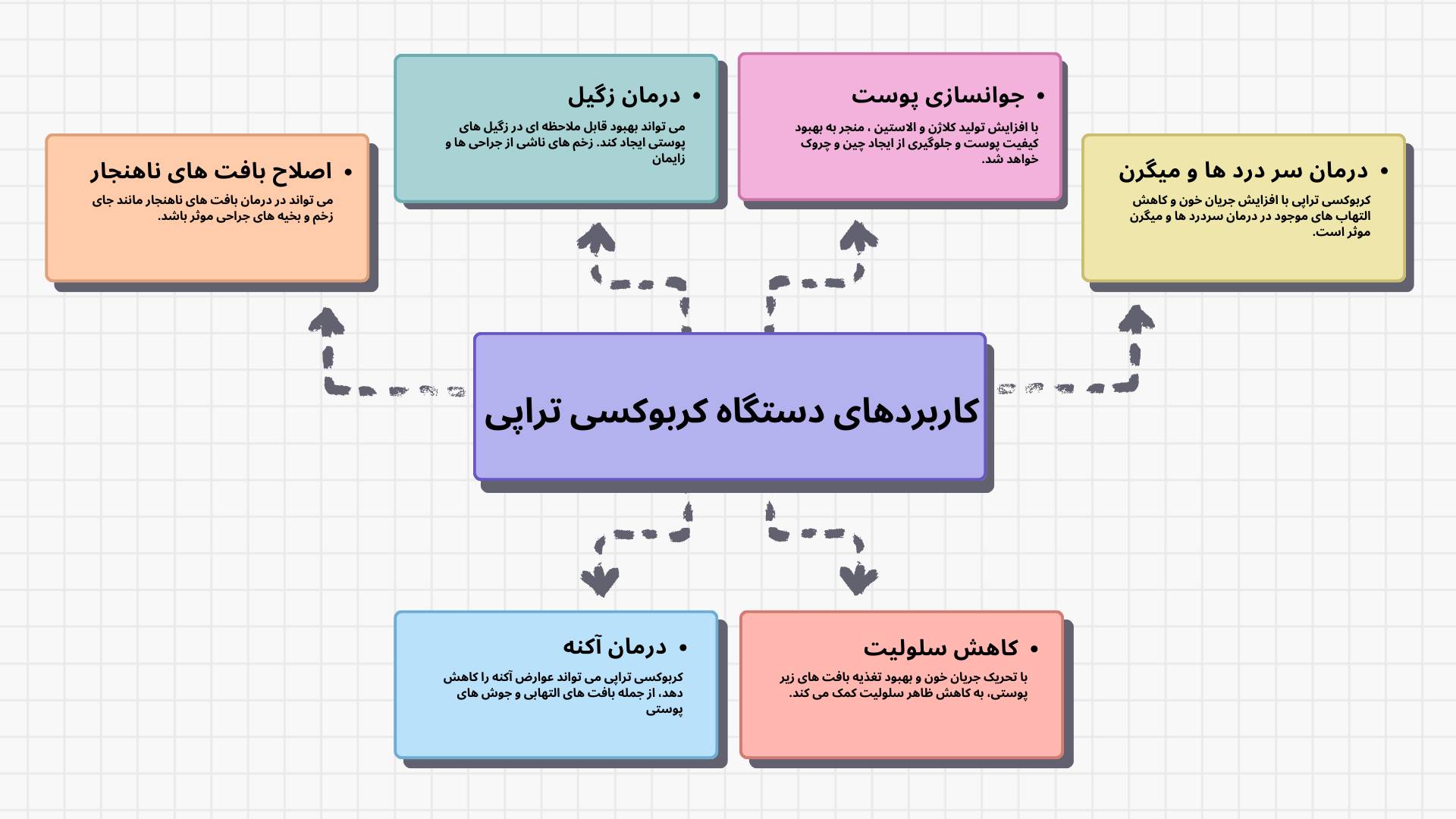 مشاوره خرید بهترین دستگاه کربوکسی تراپی کلینیکی