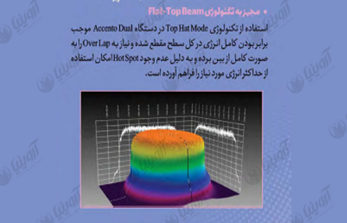 خرید دستگاه الکساندرایت اکسنتو در دو مدل الکس و الکس اندیاگ