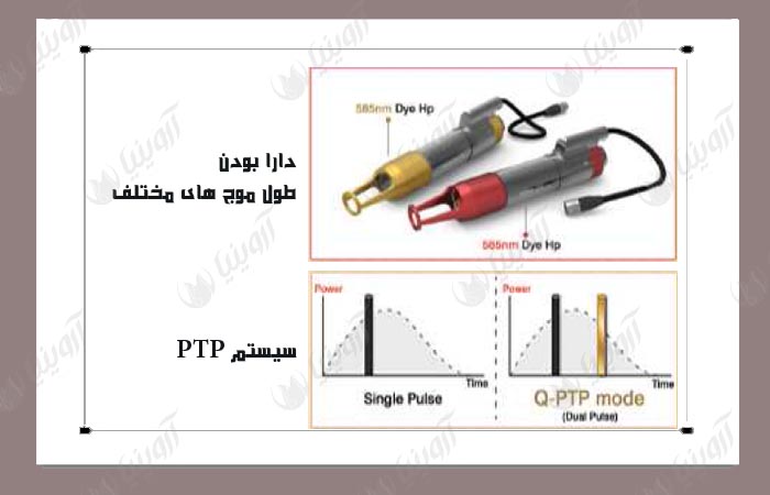 قیمت دستگاه لیزر کیوسوئیچ