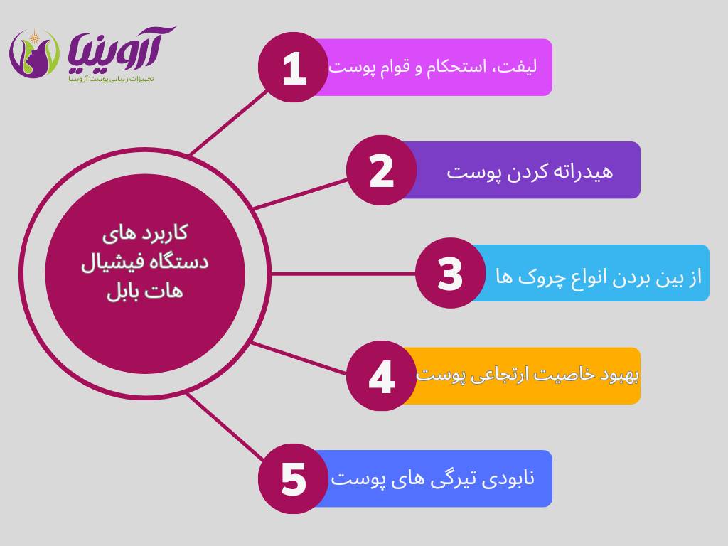 کاربردهای دستگاه فیشیال هات بابل