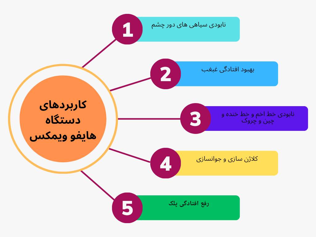 کاربردهای دستگاه هایفو ویمکس