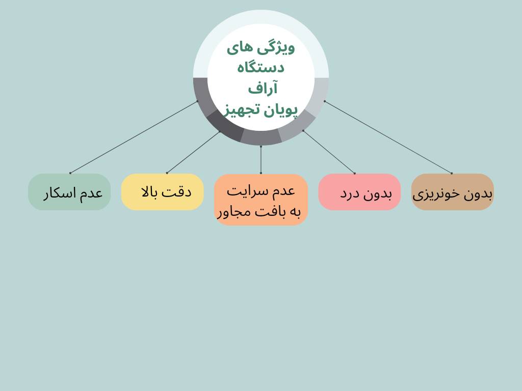 ویژگی های دستگاه آراف پویان تجهیز
